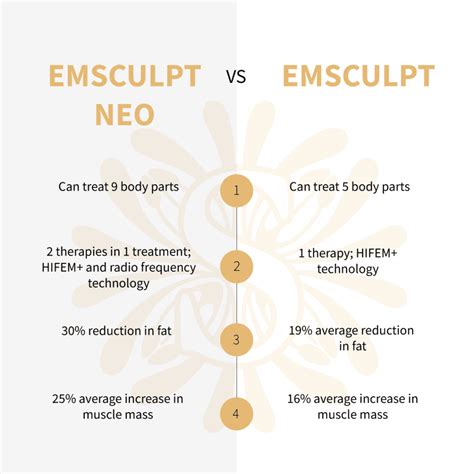 pacific beach mscuplt|EMSculpt vs EMSculpt Neo: The Differences Between Them .